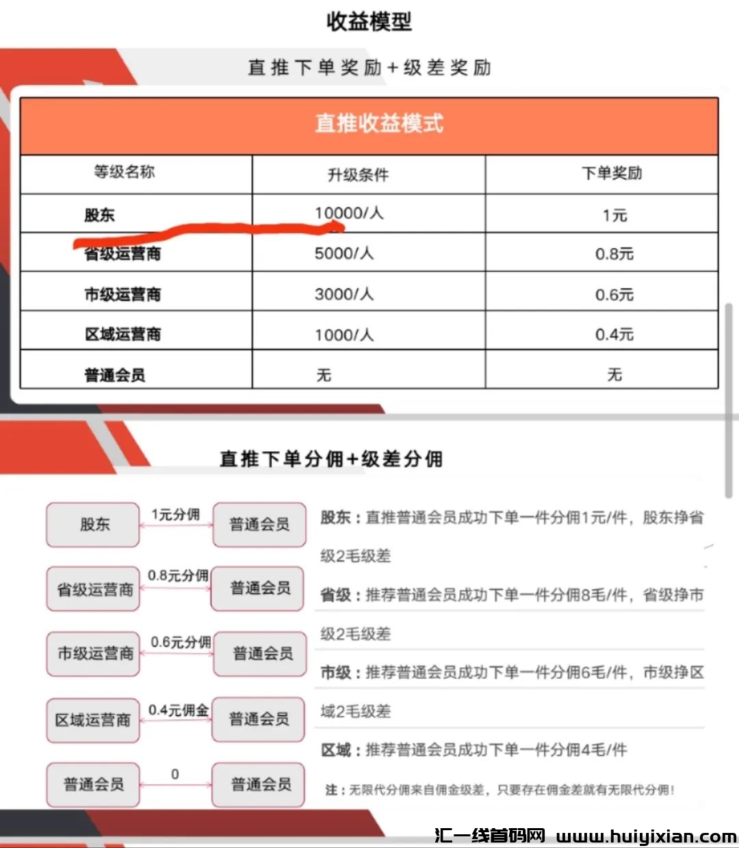 首码正运通，聚合快递天花板平/台，注测直接送***别-汇一线首码网