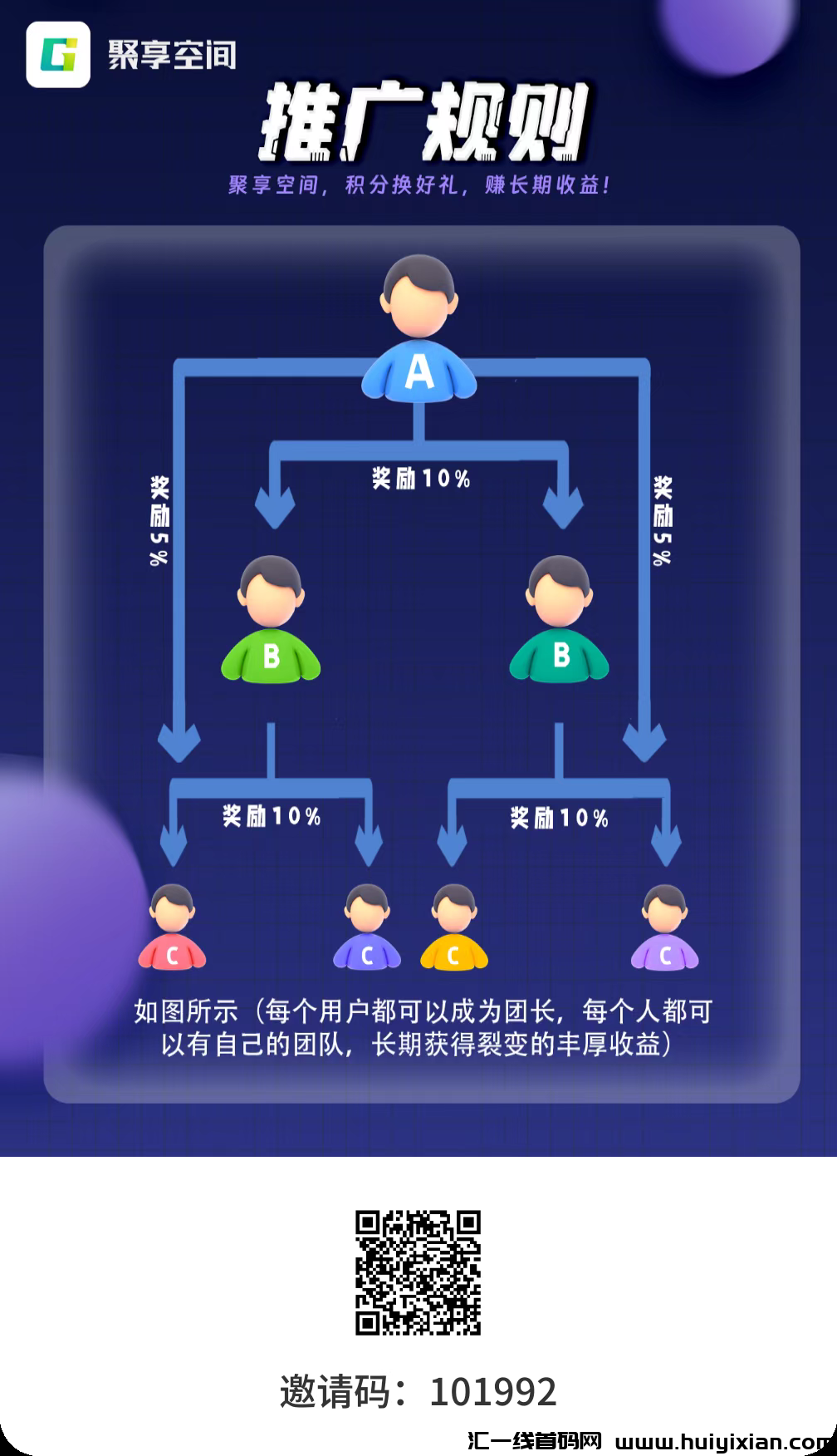 聚享空间零撸，聚合广告平/台，每天签到+广告+短剧+任务收溢-汇一线首码网