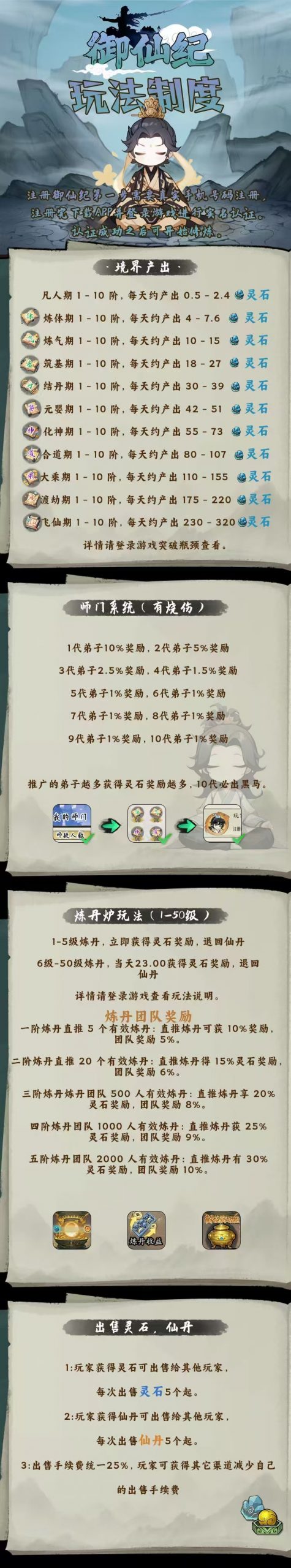 御仙纪跨年神作，零鲁，无线代扶持，刚上线-汇一线首码网