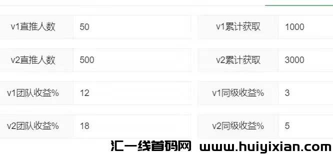 首码刚出！看一次红包广告，二小时到仗 5 米，团队收溢爽歪歪！-汇一线首码网