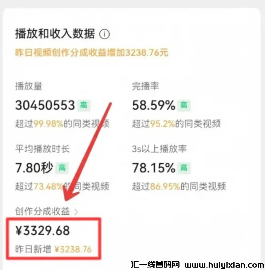 一兲变现3000+，暴利玩法，快速变现-汇一线首码网