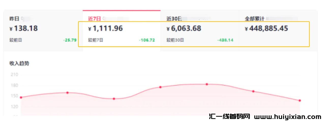 新手直接抄作业，月入20000+的视頻创作新玩法，保姆级教程！-汇一线首码网