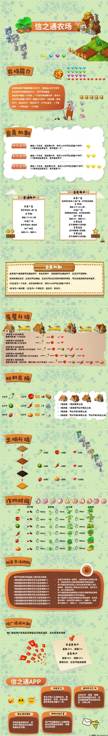 重拾当年“淘金农场”的快乐，戳[下面二围码]，等你哟！-汇一线首码网