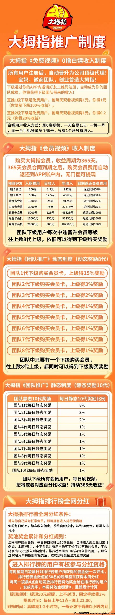大拇指余额满10即可转赠，我包回收！-汇一线首码网