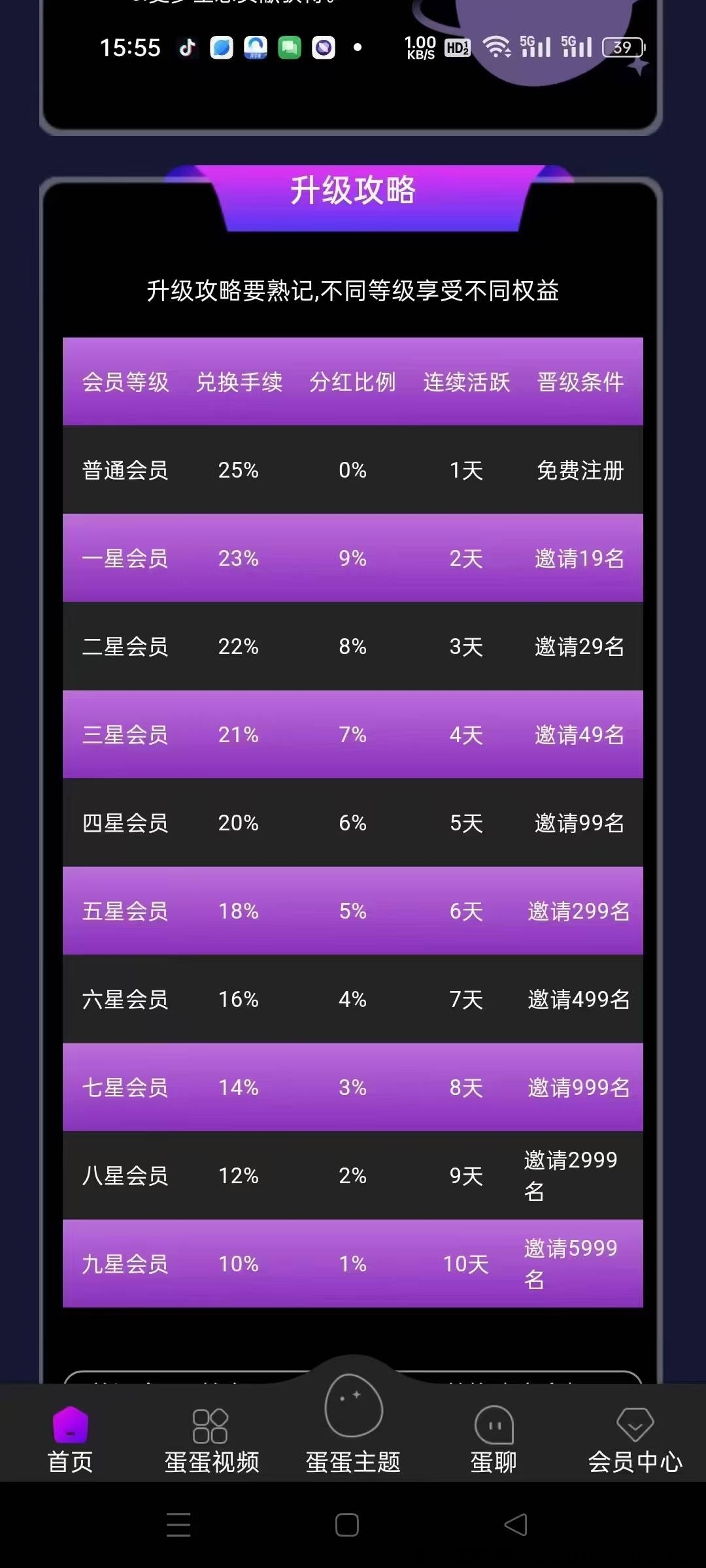 【蛋蛋星球】上线10几天，提线丝滑！现在‎经已‬‎涨了6倍了，一定要重视-汇一线首码网