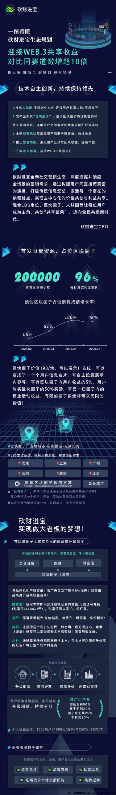 《砍财进宝》去玩生活模式，轻松获得收溢-汇一线首码网