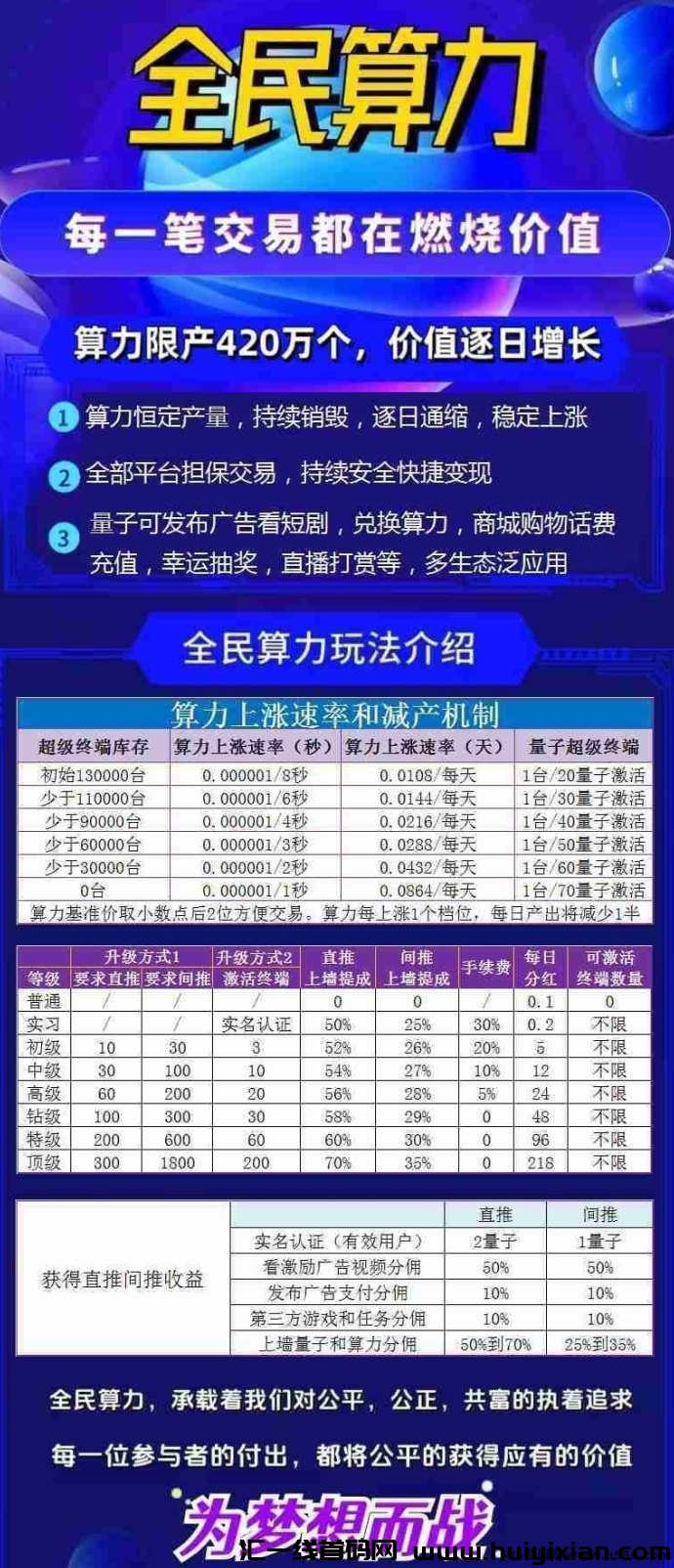 全民算力火爆零撸包回收，轻松变现，5圆扶持-汇一线首码网