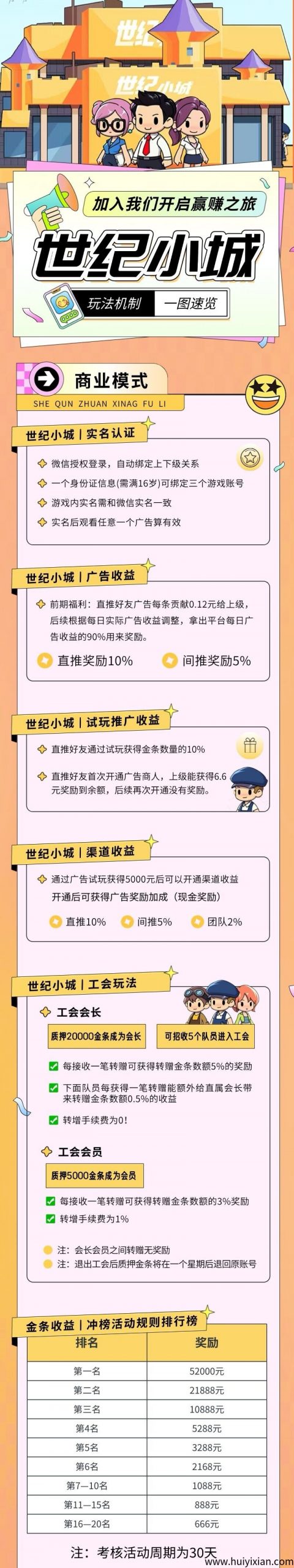 世纪小城 淘金熊猫模式 可零撸可投资-汇一线首码网