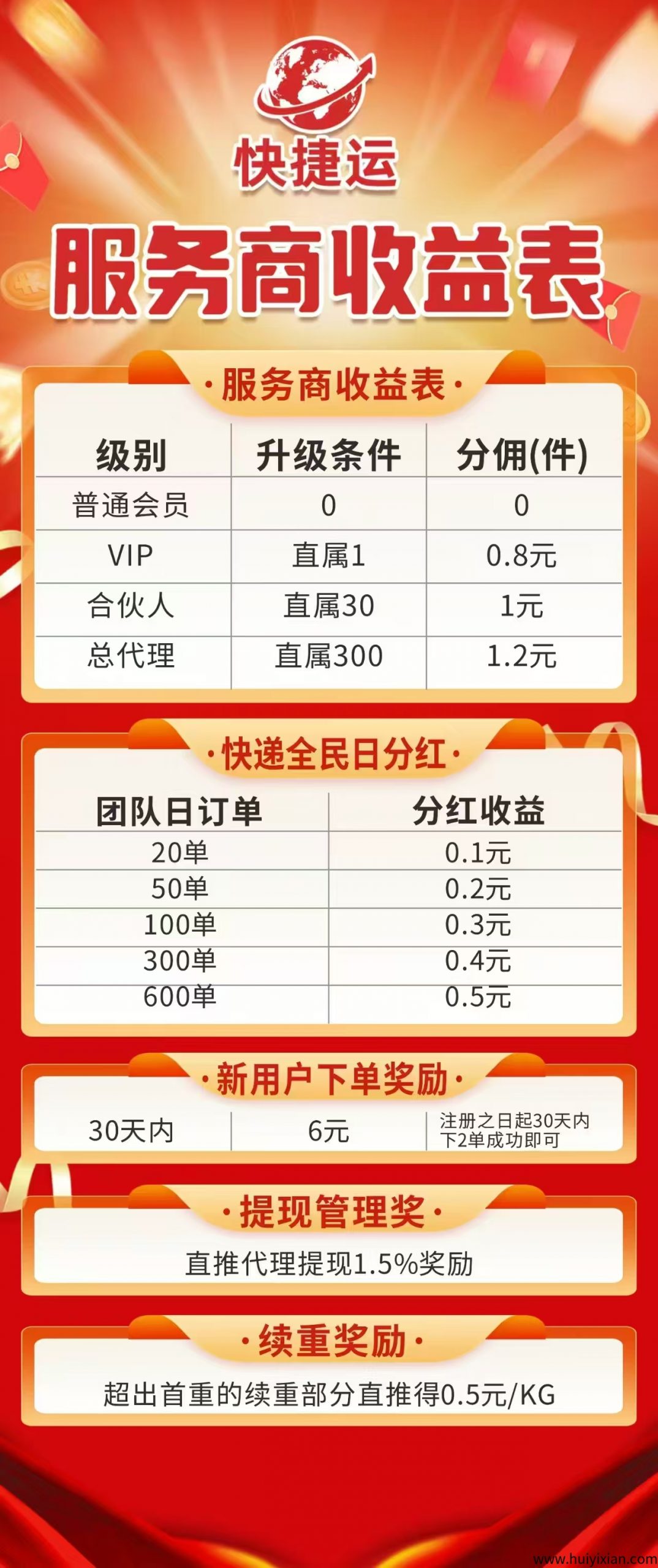正运通升级版，刚出-汇一线首码网