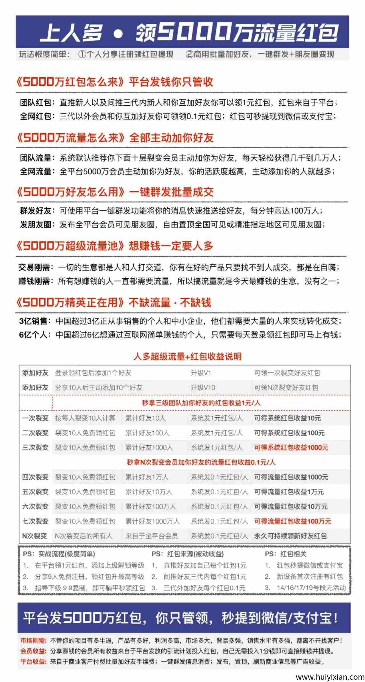首码人多：零撸还能拉人脉，一个人一块钱，10代收溢-汇一线首码网