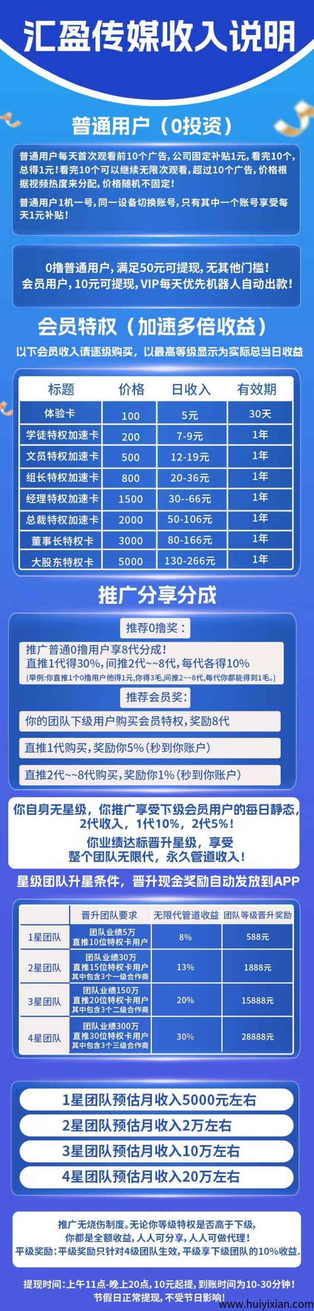 汇盈传媒上线第24天，零撸每天几十不是问题，10圆起提取秒到账无手须费-汇一线首码网