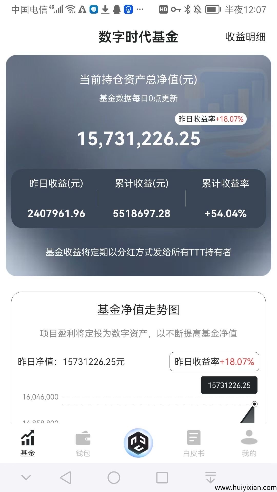 0撸数字宝盒，五一活动双倍产值日产30➕-汇一线首码网