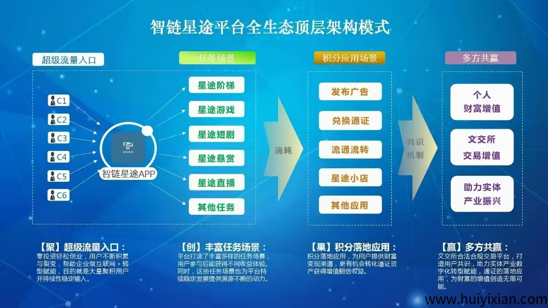 智涟星途2025王炸项目，星途**爬墙选手 15 级玩家！！蕞后一个激活码了-汇一线首码网