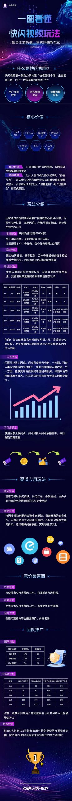 快闪视頻定档，招募首码人员，对接团队-汇一线首码网