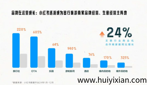 在小红书卖电子版旅游攻略，赚了5万+，虚拟电商蓝海商机系列！-汇一线首码网