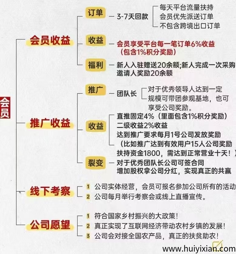 嘉悦云涟，新项目即启动，利润百分之6%-汇一线首码网
