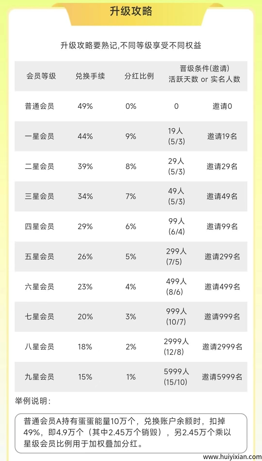 首码养了个蛋，蛋蛋星球二台刚上线，市场空白-汇一线首码网
