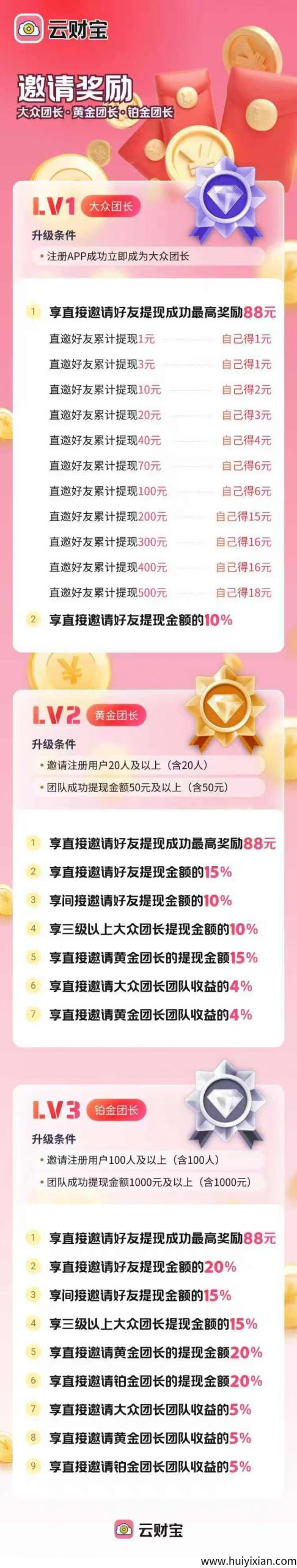 首码云财宝刚出一秒，眞正大放水的平/台，五星推鉴-汇一线首码网