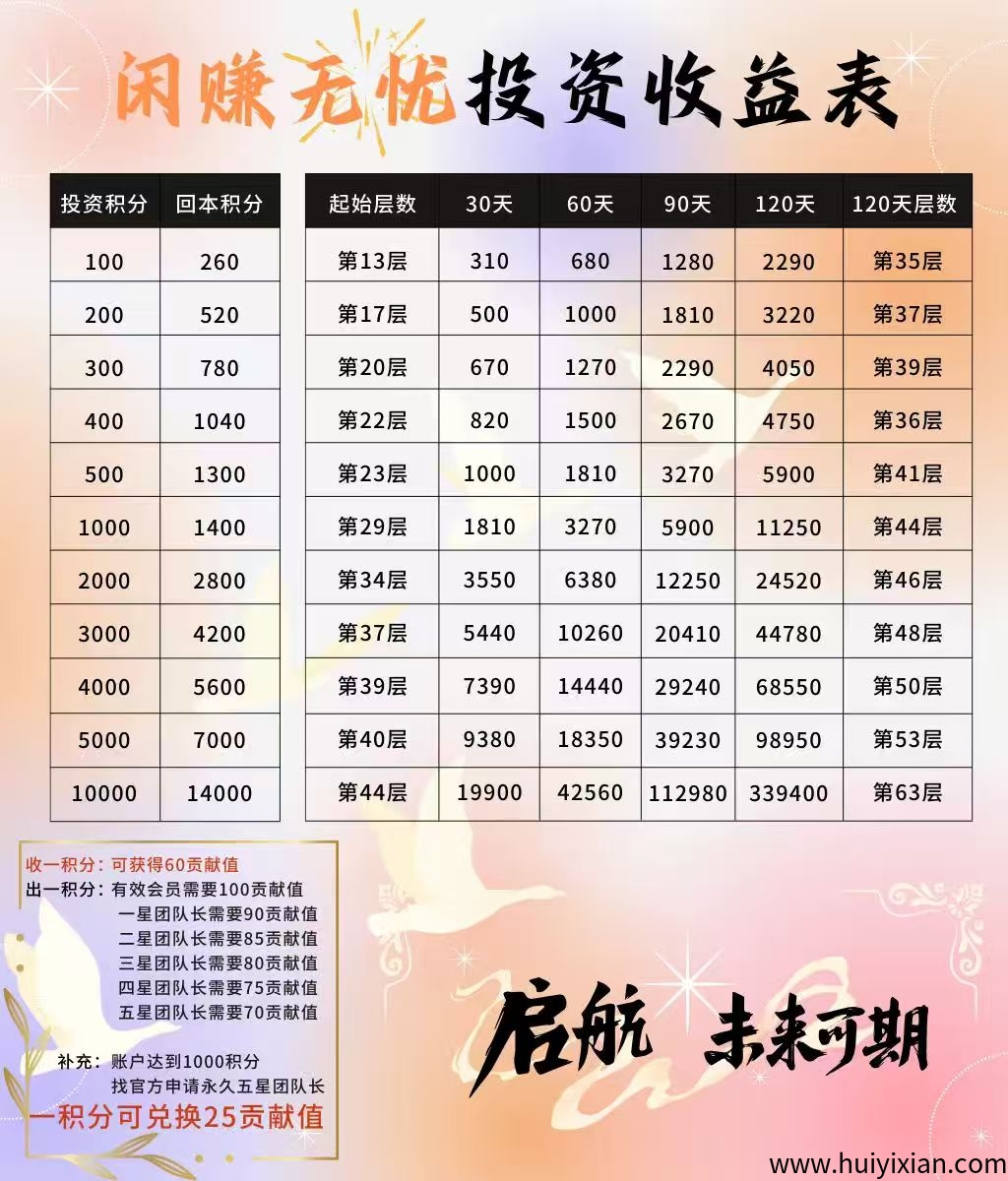 闲赚无忧：团队可扶持，轻松赚取积分，开启每日躺赚模式！-汇一线首码网