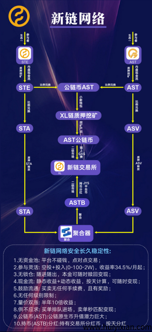 【新涟网洛】2025蕞强黑马诠网招收大小团队长主打口碑.管方承诺不卖旷机不卖会员不卖咔所有收溢由用户K投产生收溢质押！-汇一线首码网