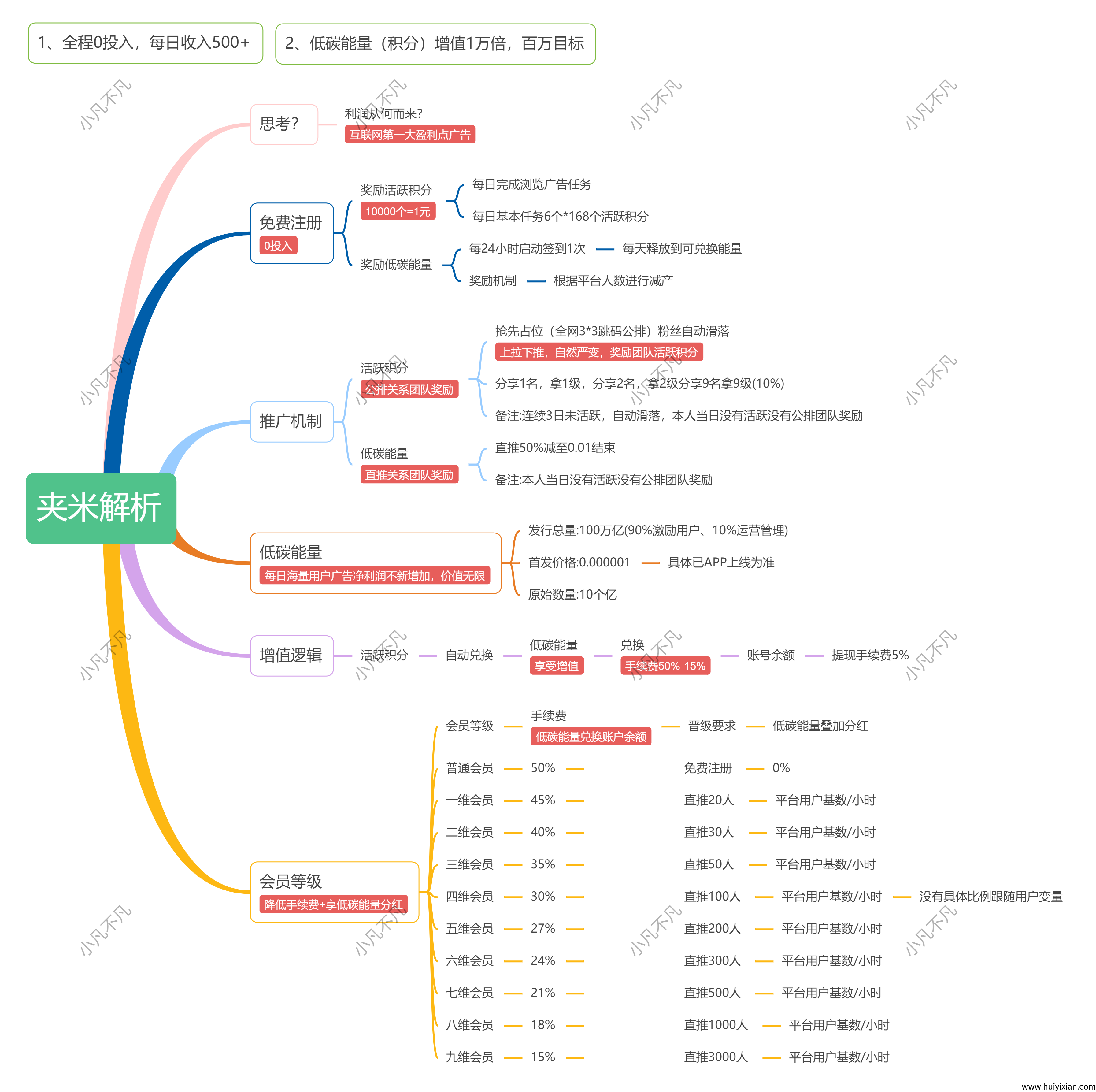 6月中下旬必关注！夹米 APP 零投资上线，开启 2025 web3.0数字姿产时代红利大门！-汇一线首码网