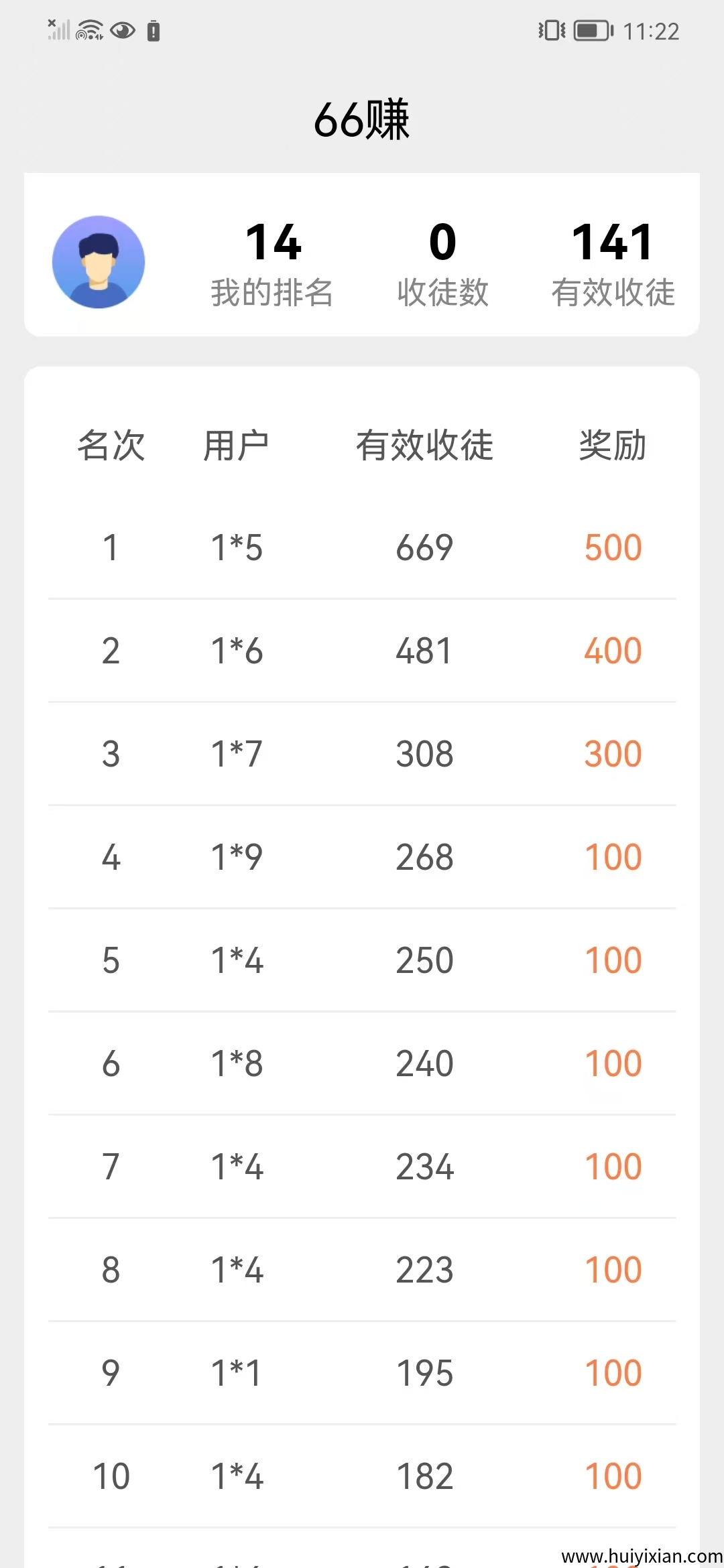 66赚，単号每日12圆，超多排行榜奖励等你拿！-汇一线首码网