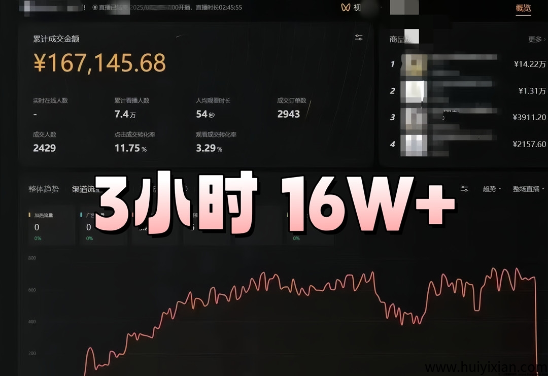 新Ai无人直播带货技术！结合Deepseek开播多平/台！可实地考察包回本，1天2000+-汇一线首码网