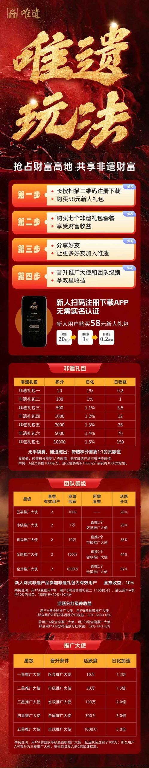 唯遗扶持拉满（质押卷轴.不锁本金）成都实体项目.一手对接（上车吃肉）预热中-汇一线首码网