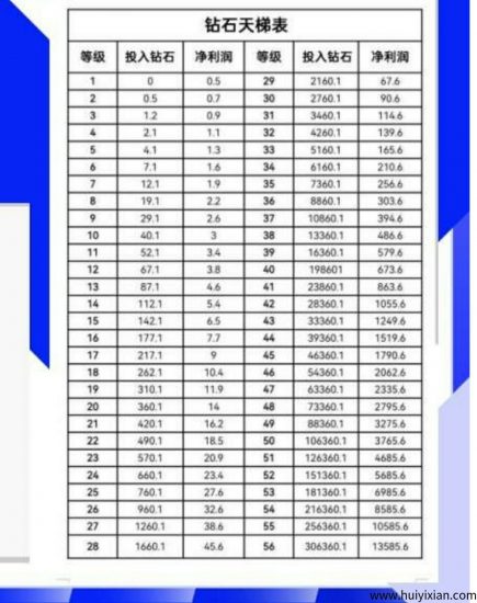 钻石乐园零撸，爬墙消耗0得0.5钻石，无广告，抓紧上车-汇一线首码网