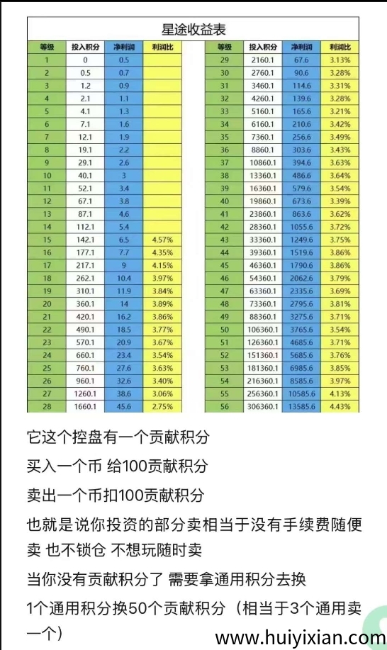 智涟星途怎么玩？0撸也能赚，轻松上15级爬墙，打造长期被动收溢！-汇一线首码网