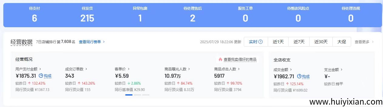 抖店免費合作先带你见到利润在合作抽成 我出货源和技术陪跑 只抽纯利润的百分之十 合作共创-汇一线首码网