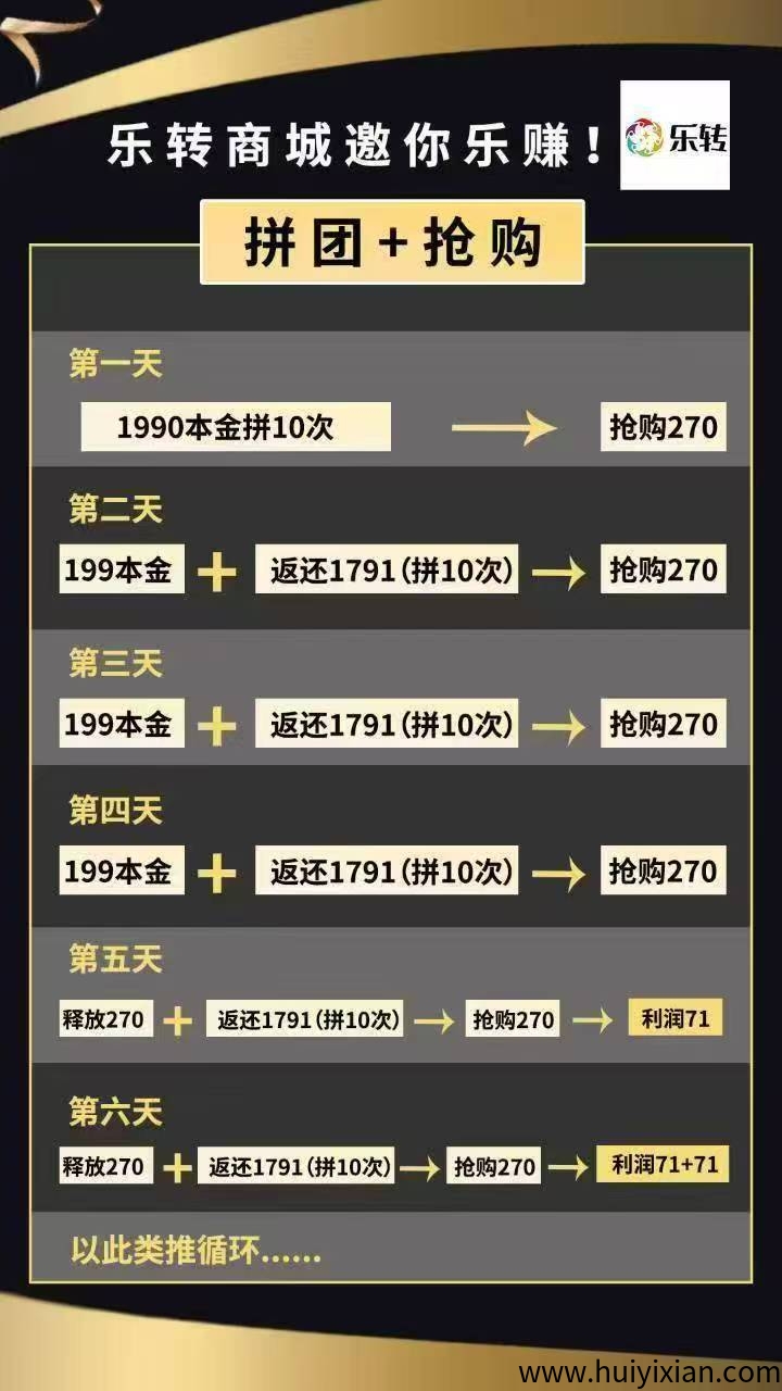 拼团乐转，不用拉人，自己玩即可，每天润71，嘎嘎香-汇一线首码网