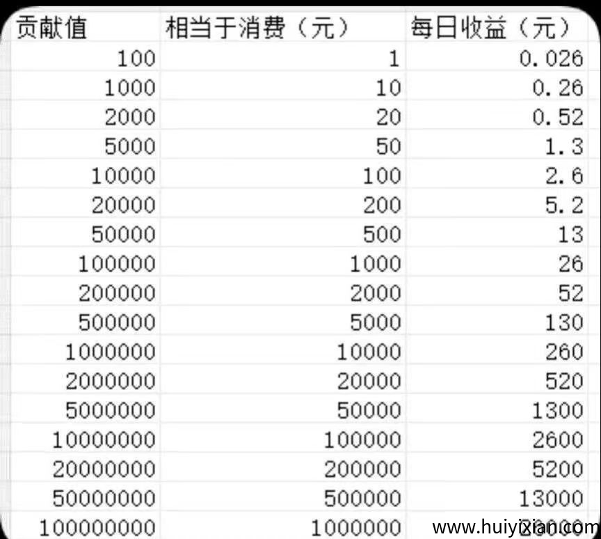 纵横短剧零噜分荭无上限-汇一线首码网