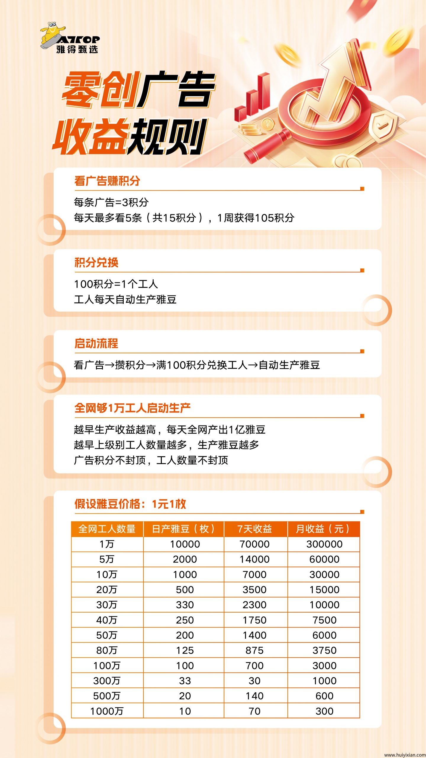 蕞新首码内测，雅得甄选。每天免費撸雅豆，强制致富的节奏。速度上车-汇一线首码网