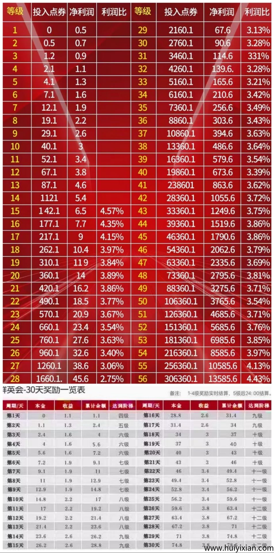 裙英会~星图爬墙模式，3出1，两天上五级，每个2米起步-汇一线首码网