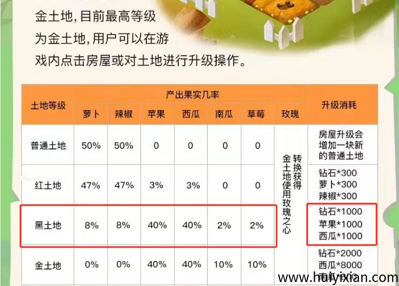 URAUS农场首码上线，可零撸农场种菜，多号多鲁稳定吃肉！-汇一线首码网