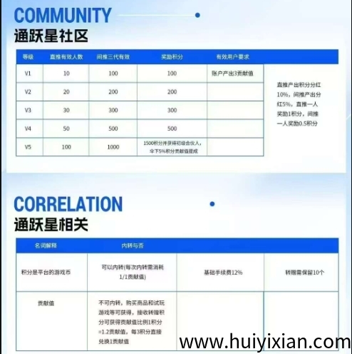 绿通商城，零撸＋商城模式＋爬楼模式，大平/台有实力自带OTC！-汇一线首码网