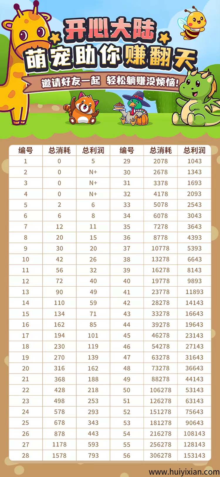 【开心大陆】首码新出 卷轴模式 跨年项目-汇一线首码网